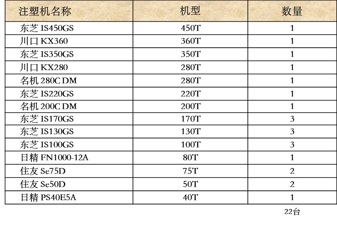 設(shè)備清單 中文.jpg